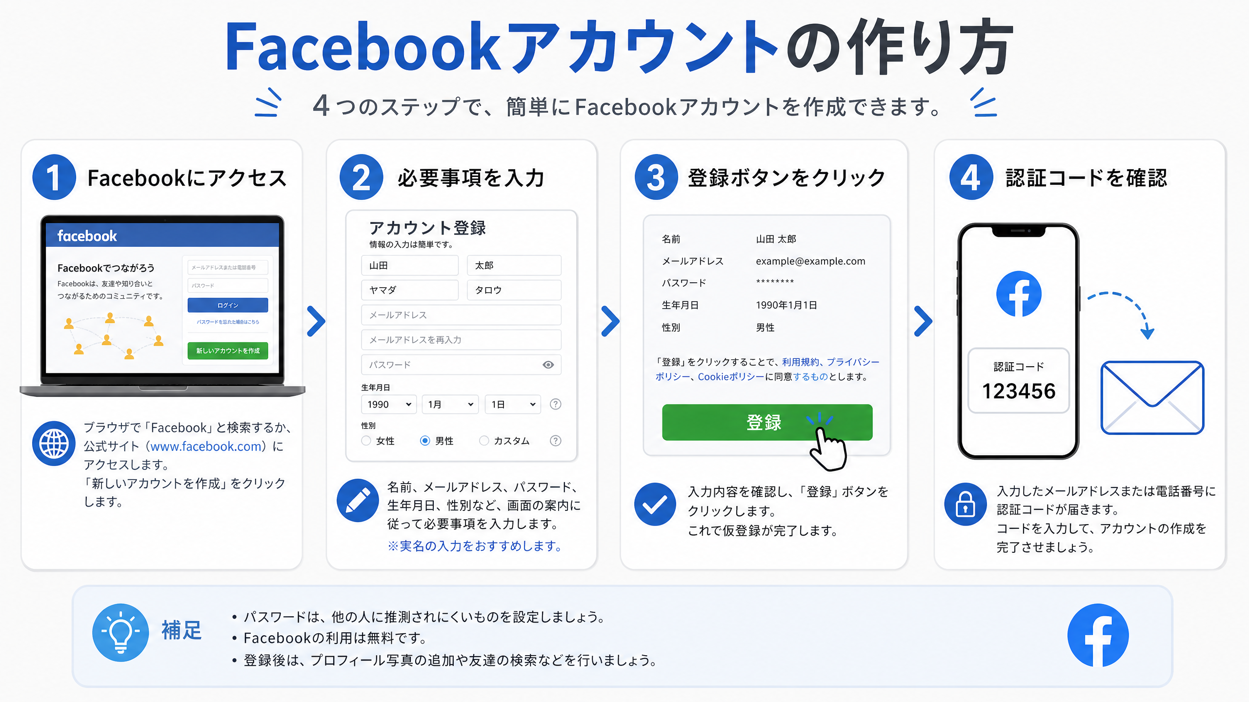 Facebookアカウント作成手順