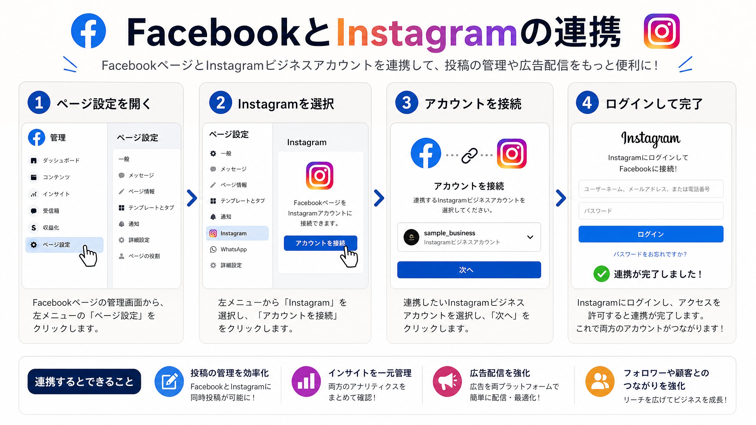 FacebookとInstagramの連携手順