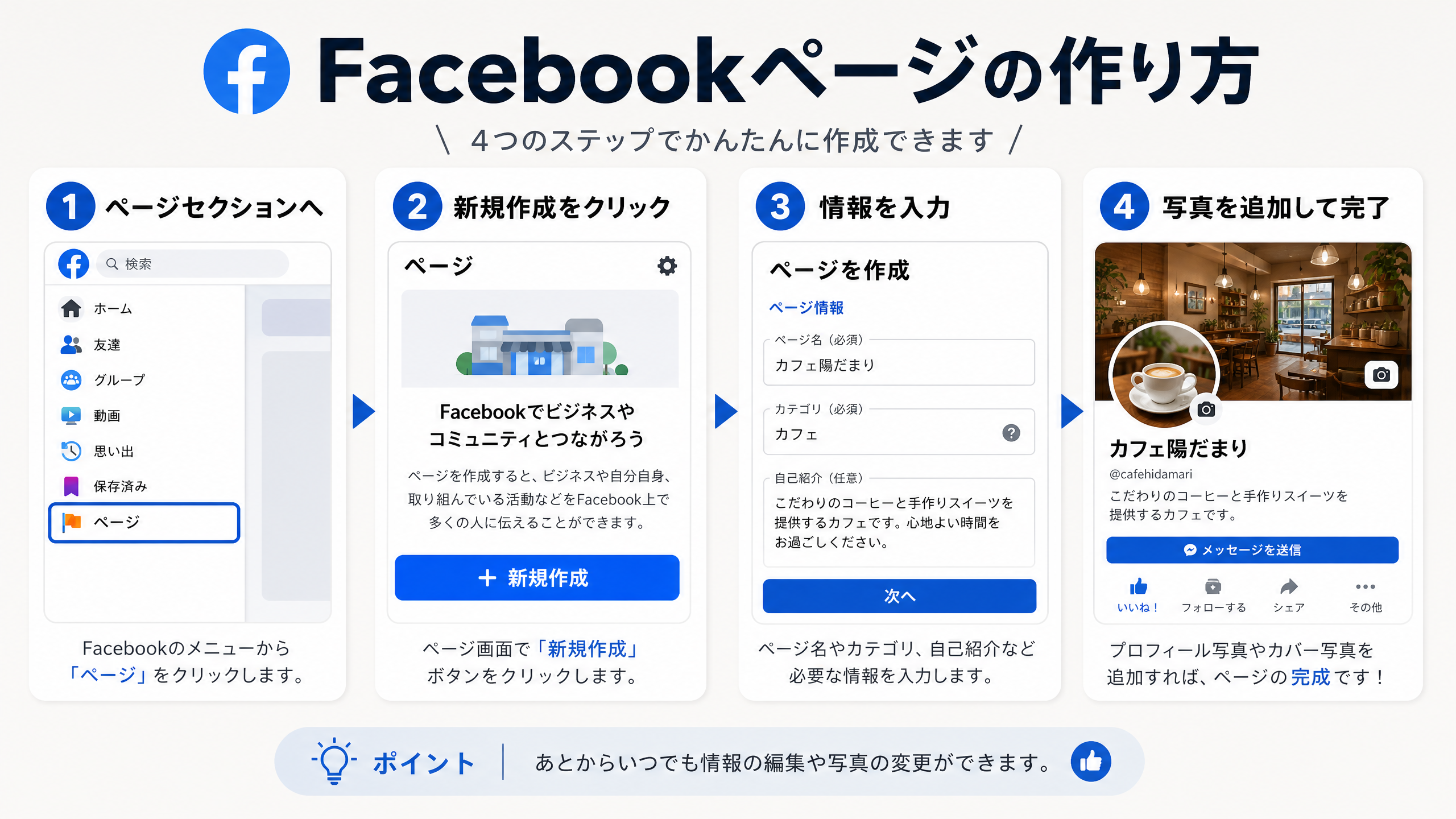 Facebookページ作成手順