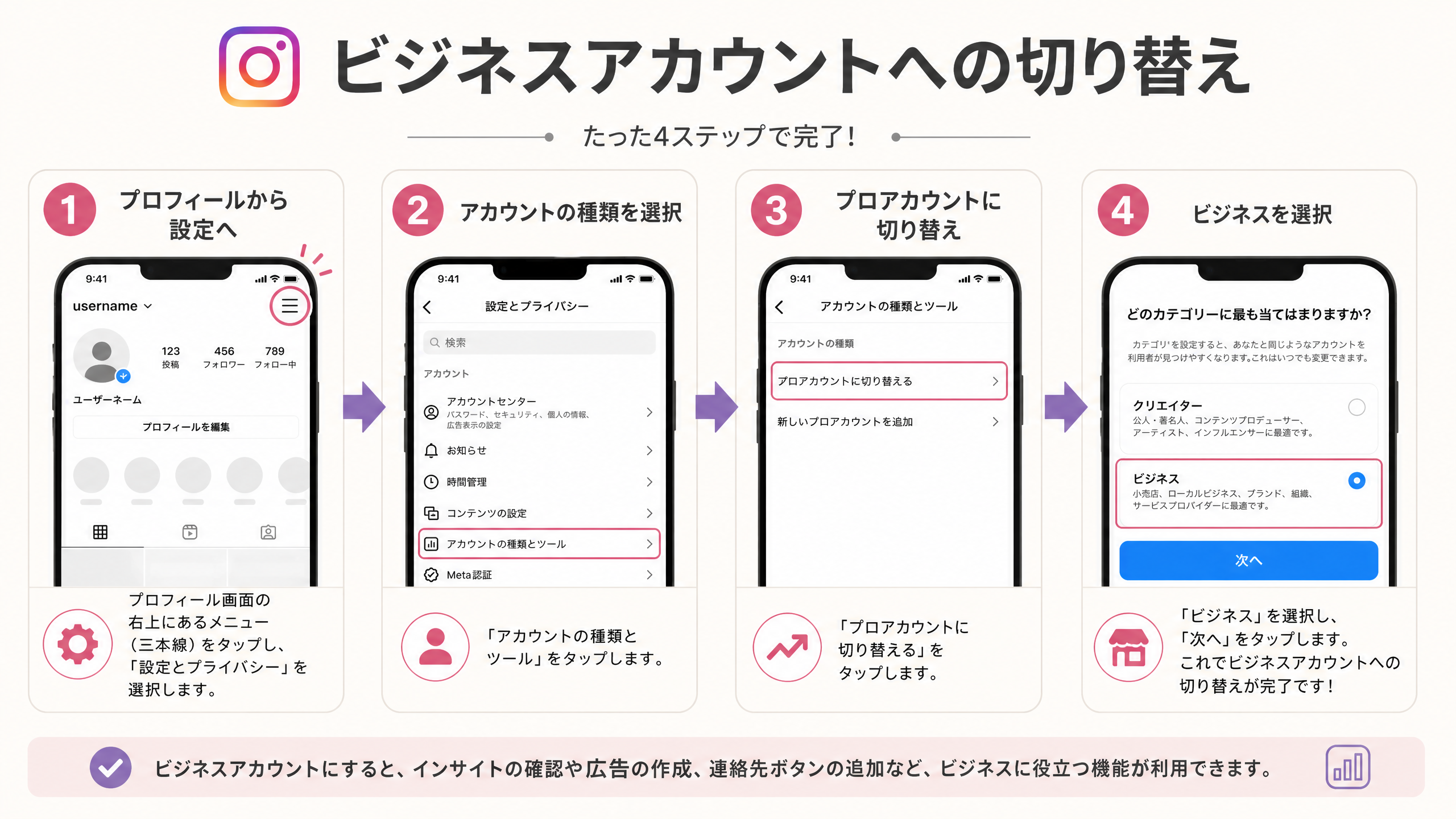 Instagramビジネスアカウント切り替え手順