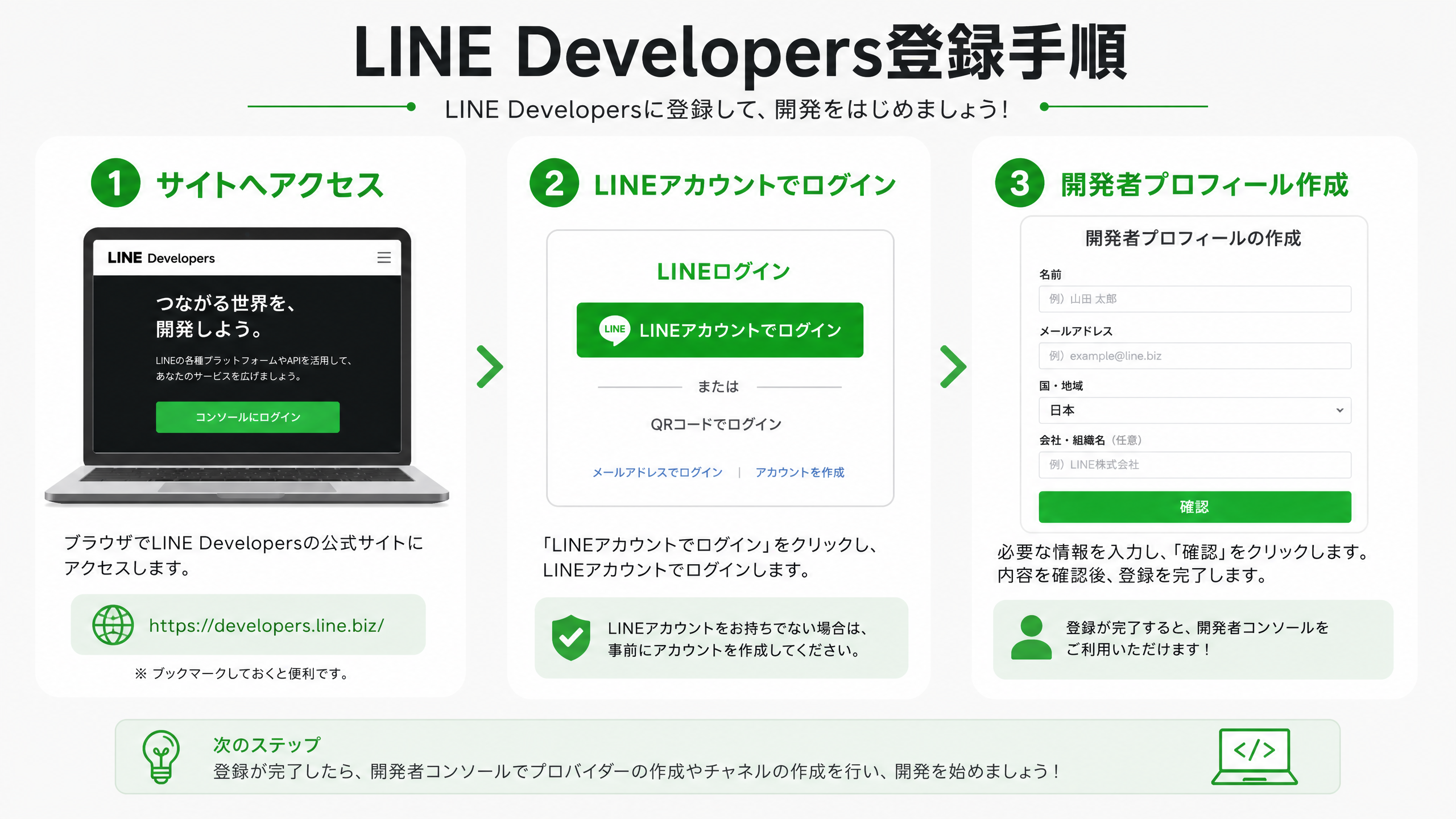 LINE Developersログイン手順