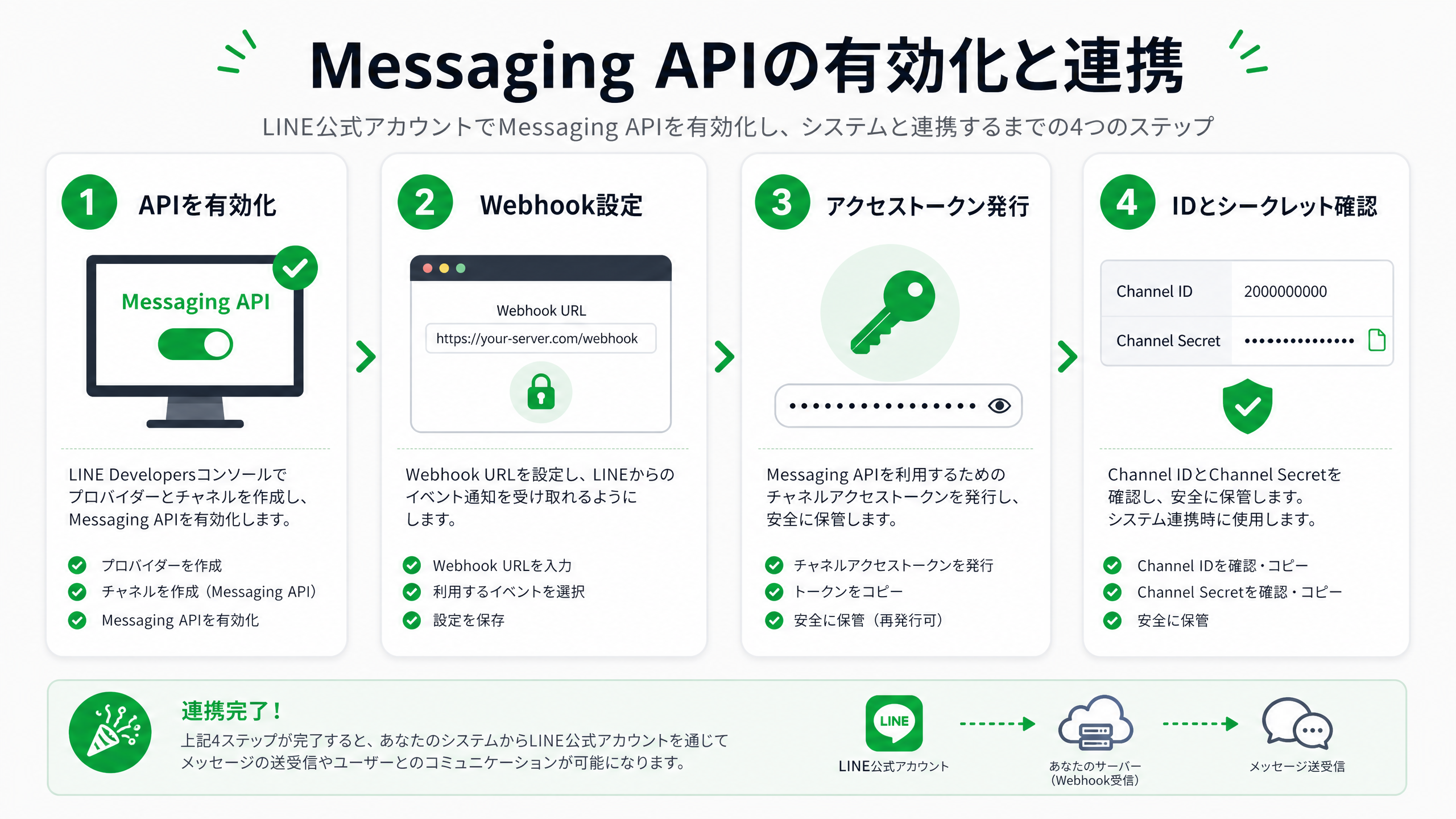 LINE Messaging API有効化と連携手順