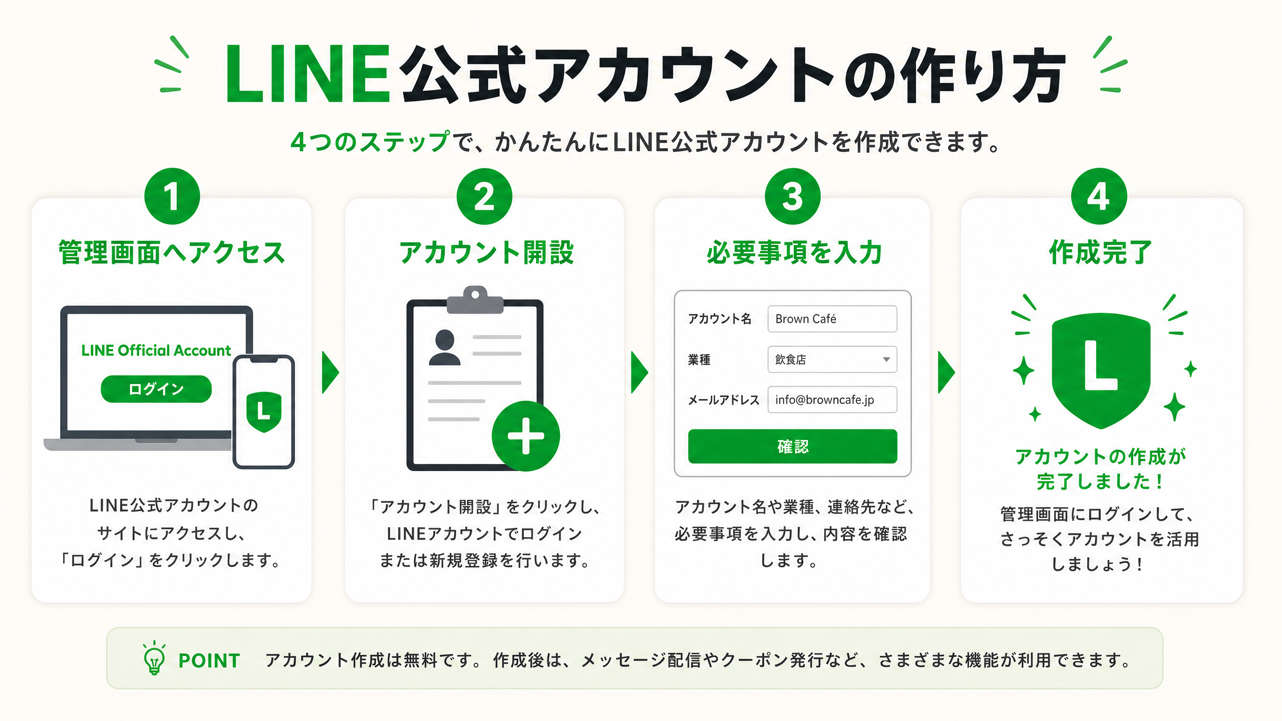 LINE公式アカウント作成手順