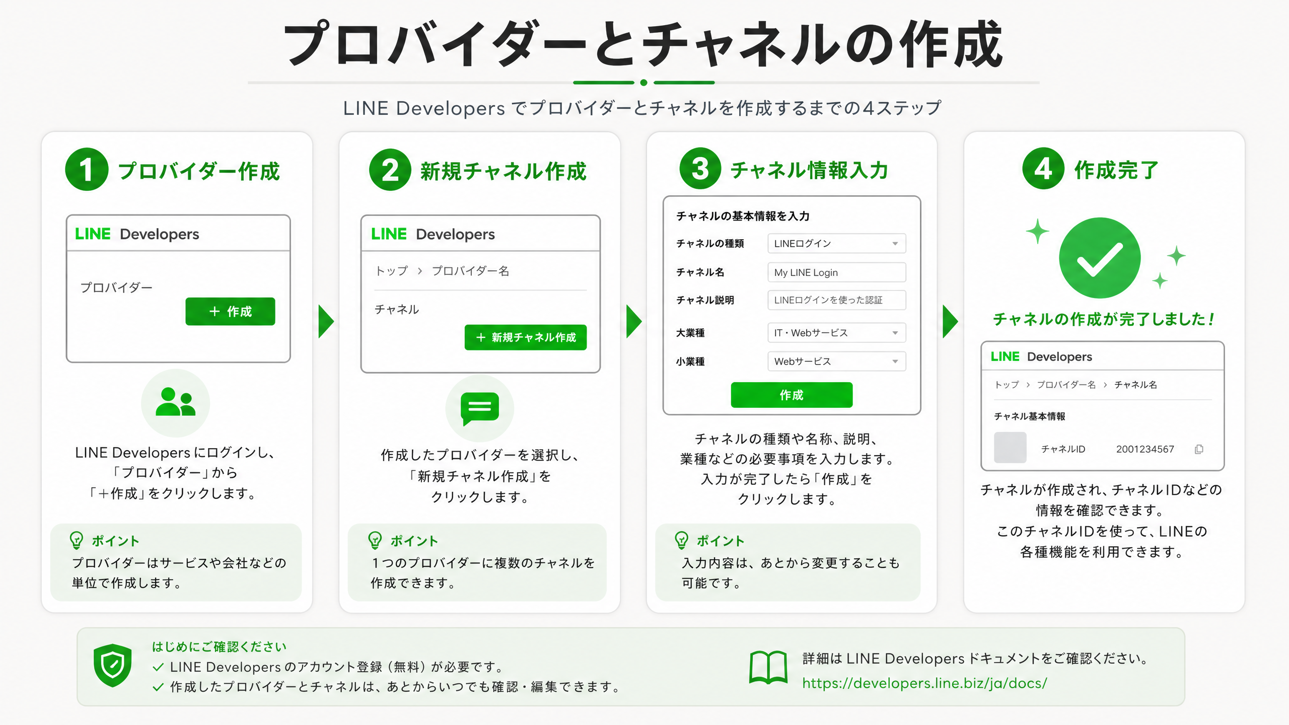 LINEプロバイダーとチャネル作成手順